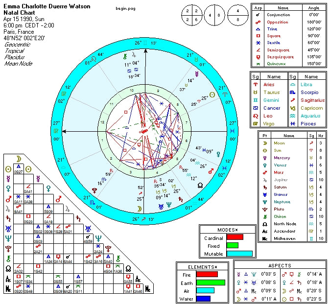 9 - Astrology Chart & Report