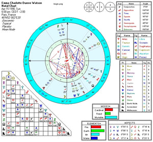 Astrology Chart & Report - Inner Wisdom Society
