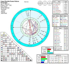 Astrology - Past, Present, Future 60 page Report